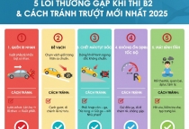 5 LỖI THƯỜNG GẶP KHI THI B2 VÀ CÁCH TRÁNH ĐỂ KHÔNG BỊ TRƯỢT MỚI NHẤT 2025